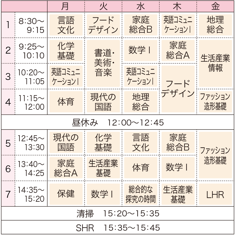 時間割
